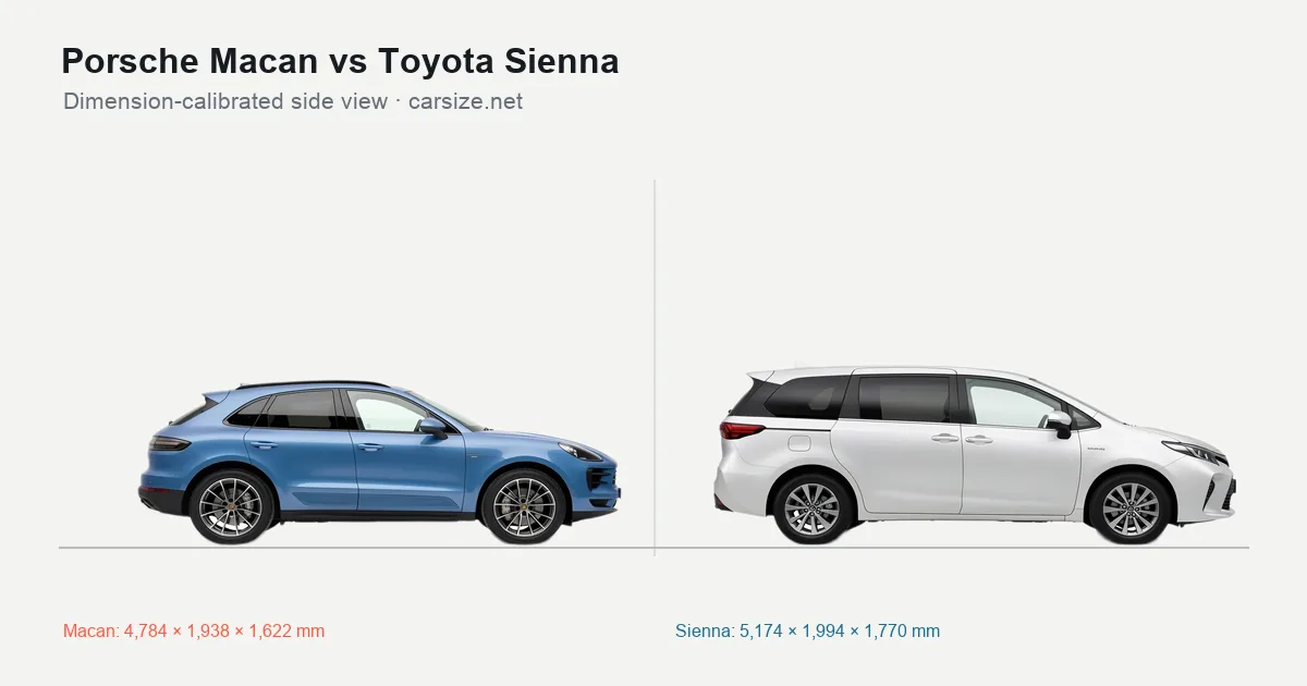 Porsche Macan and Toyota Sienna compared to scale from the side