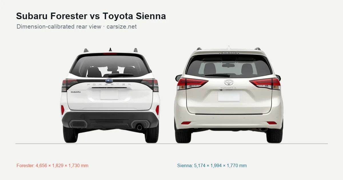 Subaru Forester and Toyota Sienna compared to scale from the rear