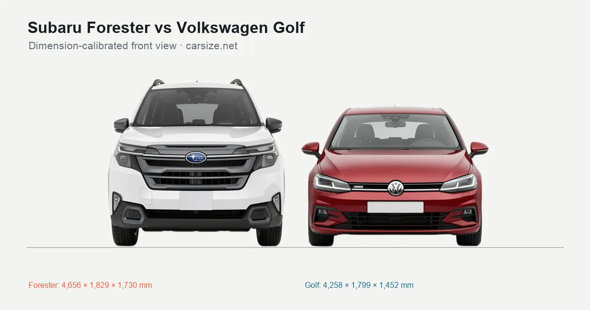 Subaru Forester and Volkswagen Golf compared to scale from the front