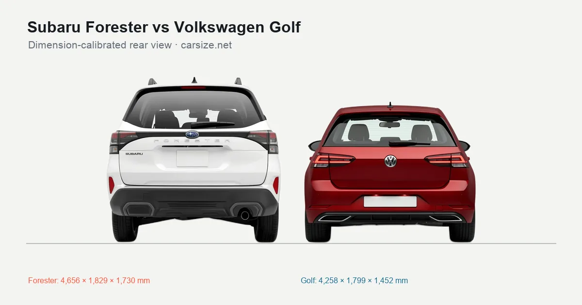 Subaru Forester and Volkswagen Golf compared to scale from the rear