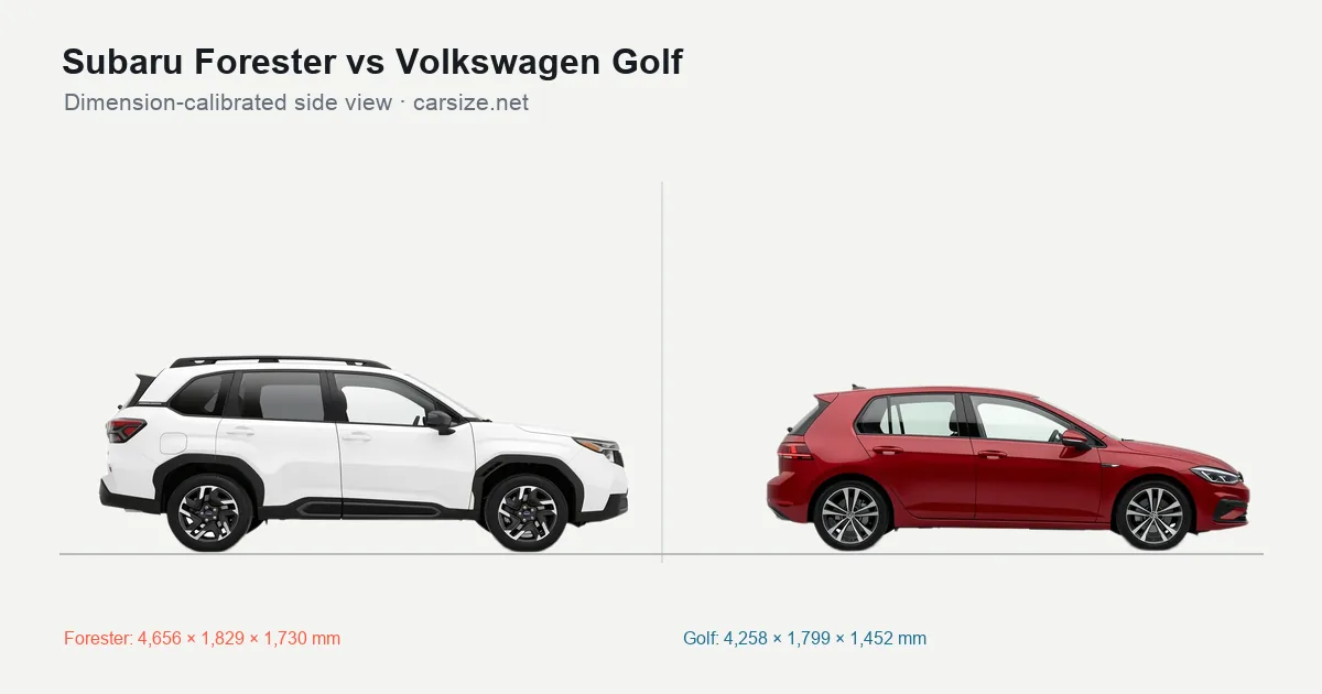 Subaru Forester and Volkswagen Golf compared to scale from the side