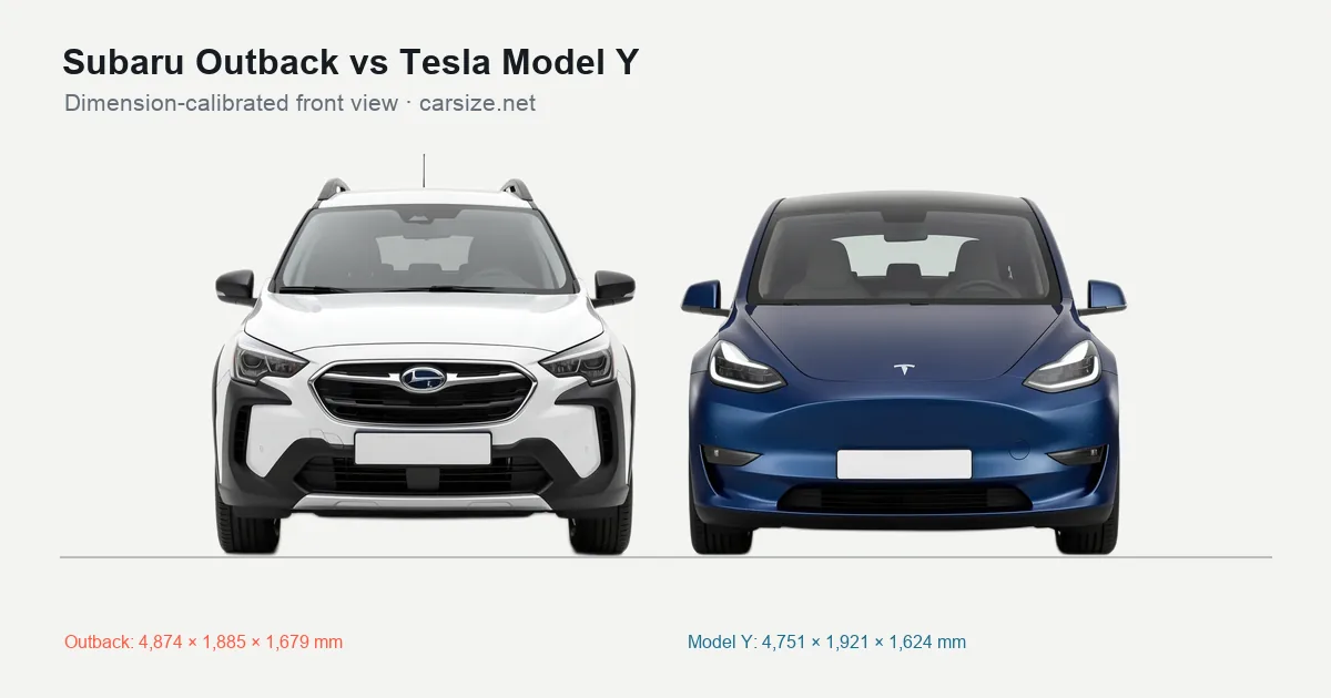 Subaru Outback and Tesla Model Y compared to scale from the front