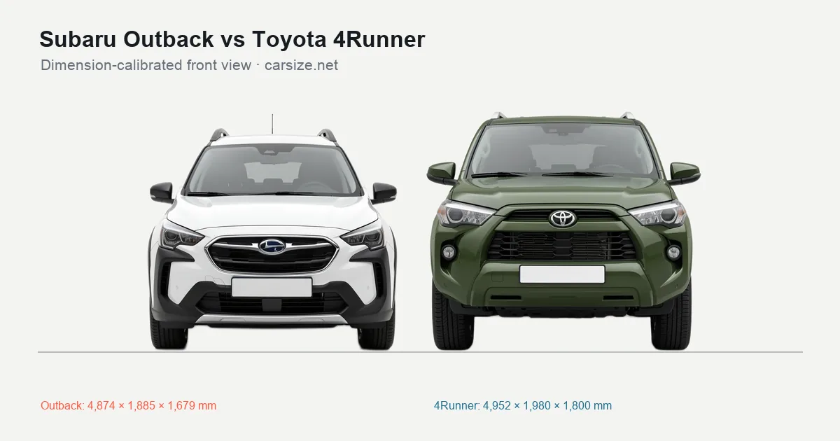 Subaru Outback and Toyota 4Runner compared to scale from the front