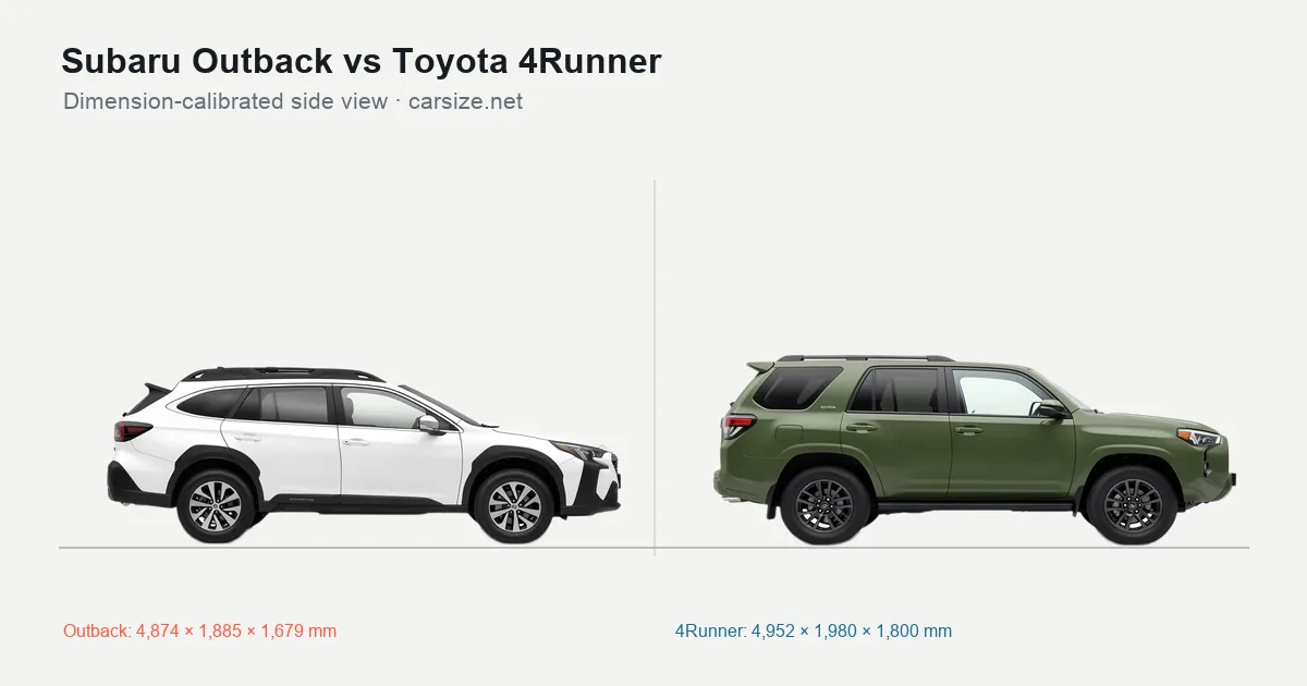 Subaru Outback and Toyota 4Runner compared to scale from the side