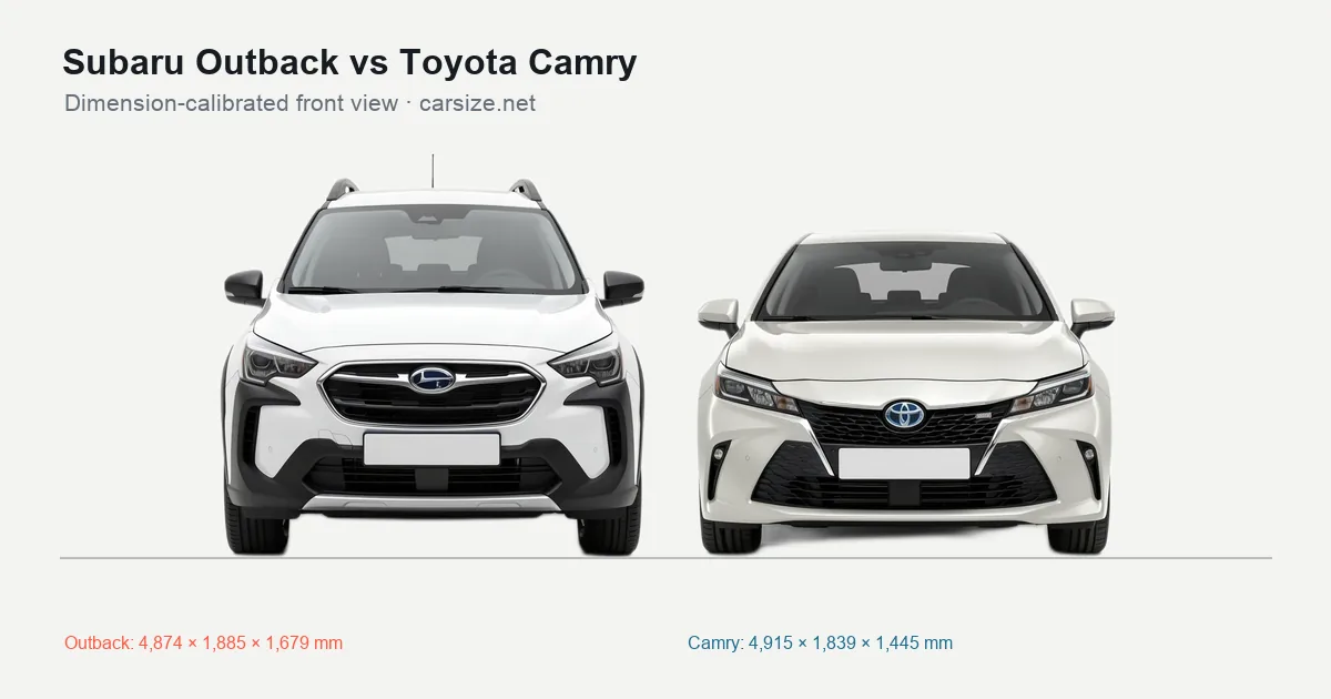 Subaru Outback and Toyota Camry compared to scale from the front