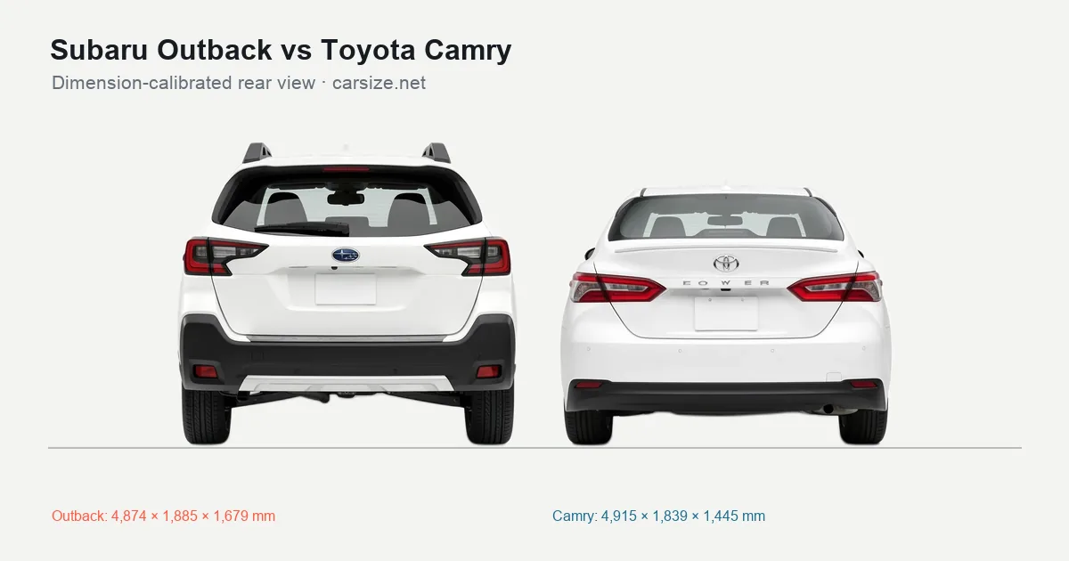 Subaru Outback and Toyota Camry compared to scale from the rear