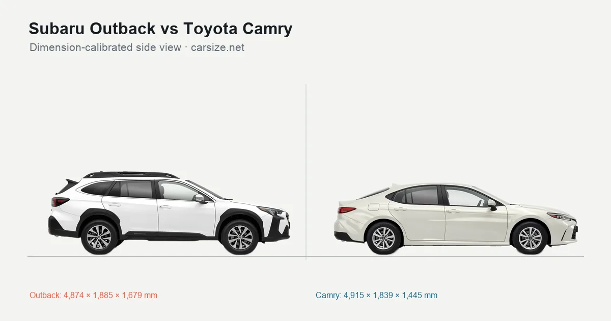 Subaru Outback and Toyota Camry compared to scale from the side