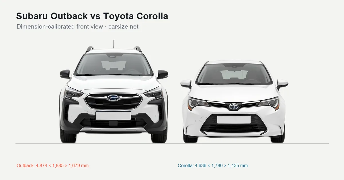 Subaru Outback and Toyota Corolla compared to scale from the front
