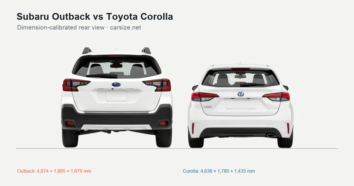 Subaru Outback and Toyota Corolla compared to scale from the rear