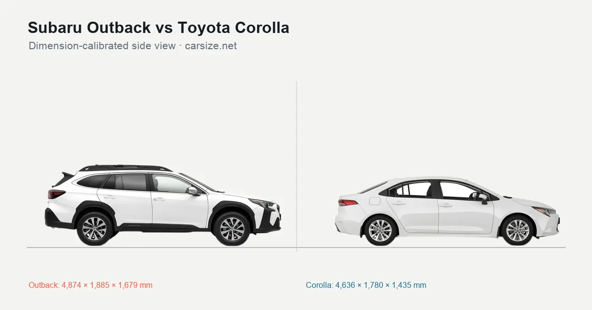 Subaru Outback and Toyota Corolla compared to scale from the side
