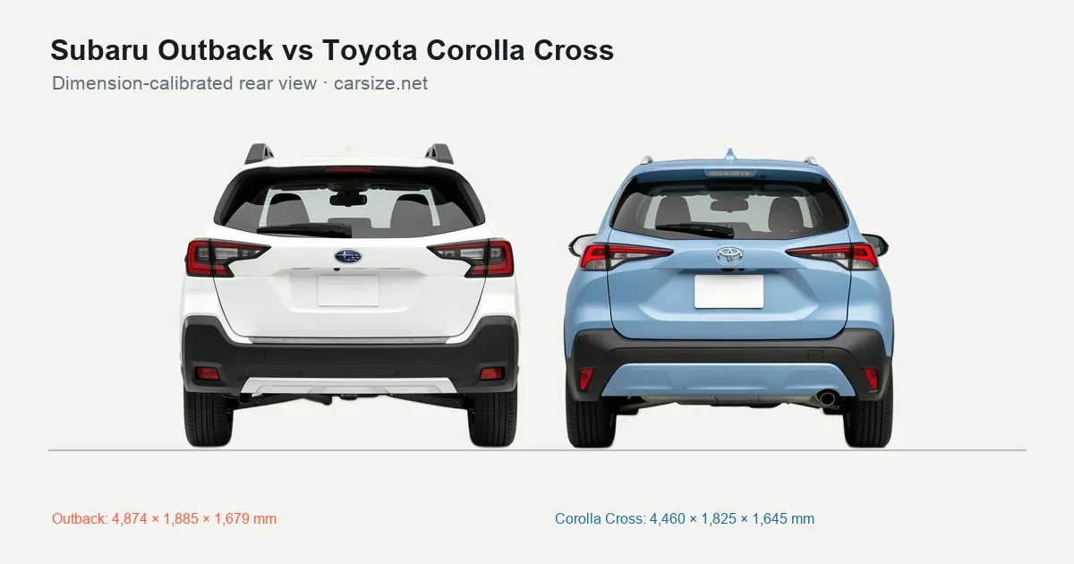 Subaru Outback and Toyota Corolla Cross compared to scale from the rear