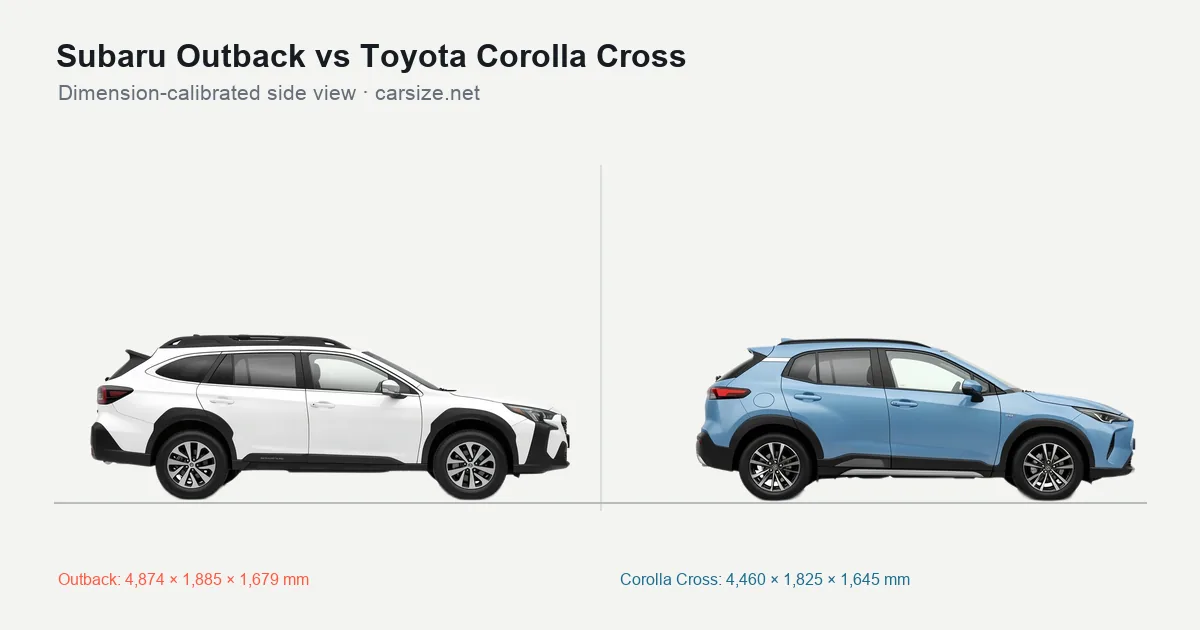 Subaru Outback and Toyota Corolla Cross compared to scale from the side