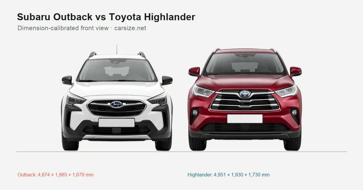Subaru Outback and Toyota Highlander compared to scale from the front