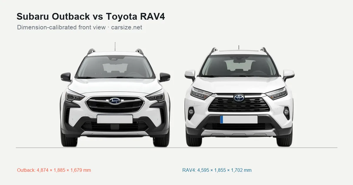 Subaru Outback and Toyota RAV4 compared to scale from the front