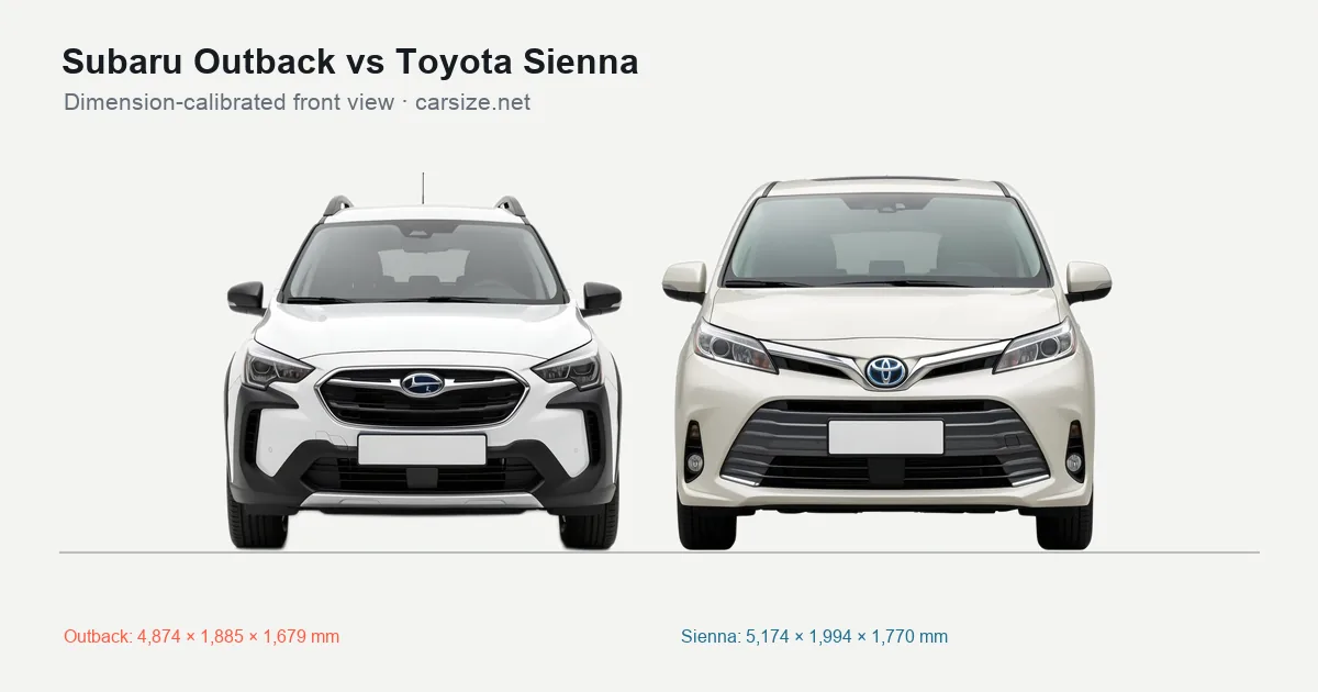 Subaru Outback and Toyota Sienna compared to scale from the front
