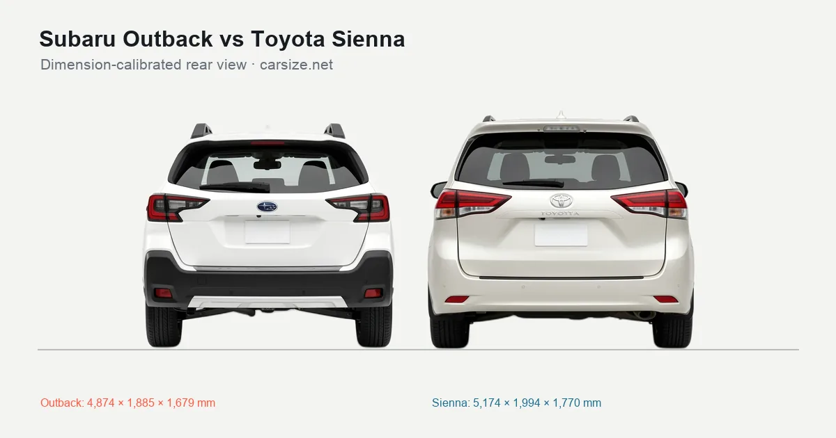 Subaru Outback and Toyota Sienna compared to scale from the rear