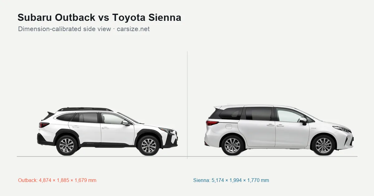 Subaru Outback and Toyota Sienna compared to scale from the side