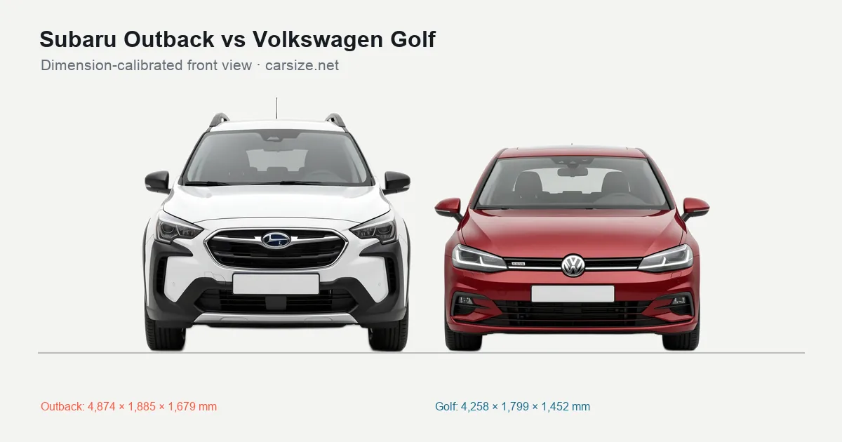 Subaru Outback and Volkswagen Golf compared to scale from the front
