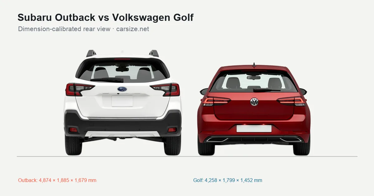 Subaru Outback and Volkswagen Golf compared to scale from the rear