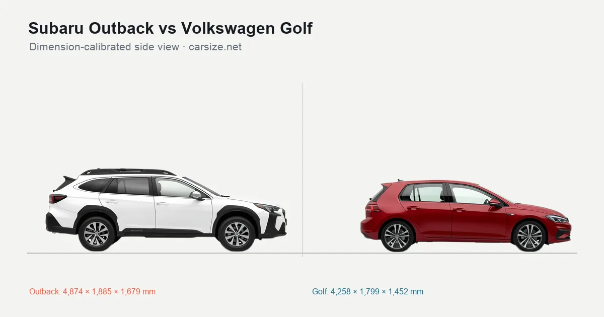 Subaru Outback and Volkswagen Golf compared to scale from the side