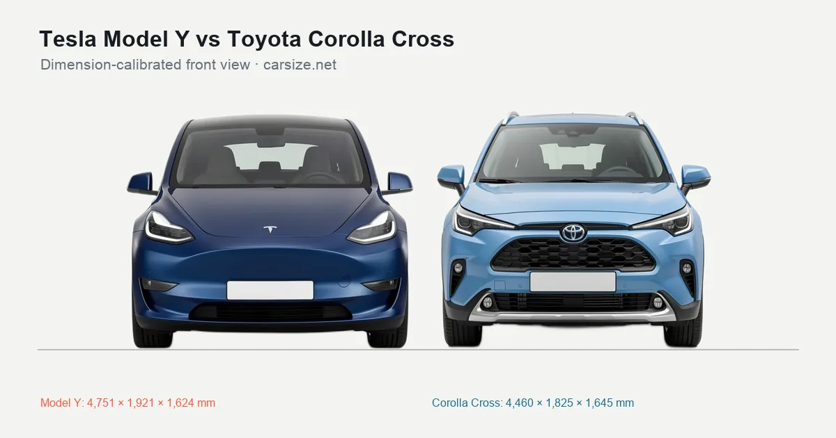Tesla Model Y and Toyota Corolla Cross compared to scale from the front