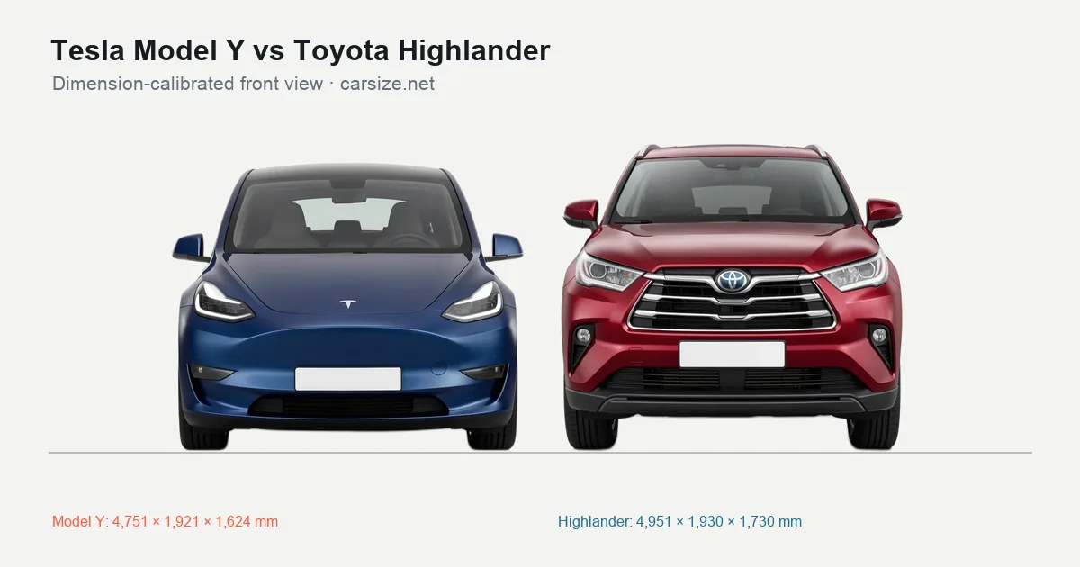Tesla Model Y and Toyota Highlander compared to scale from the front
