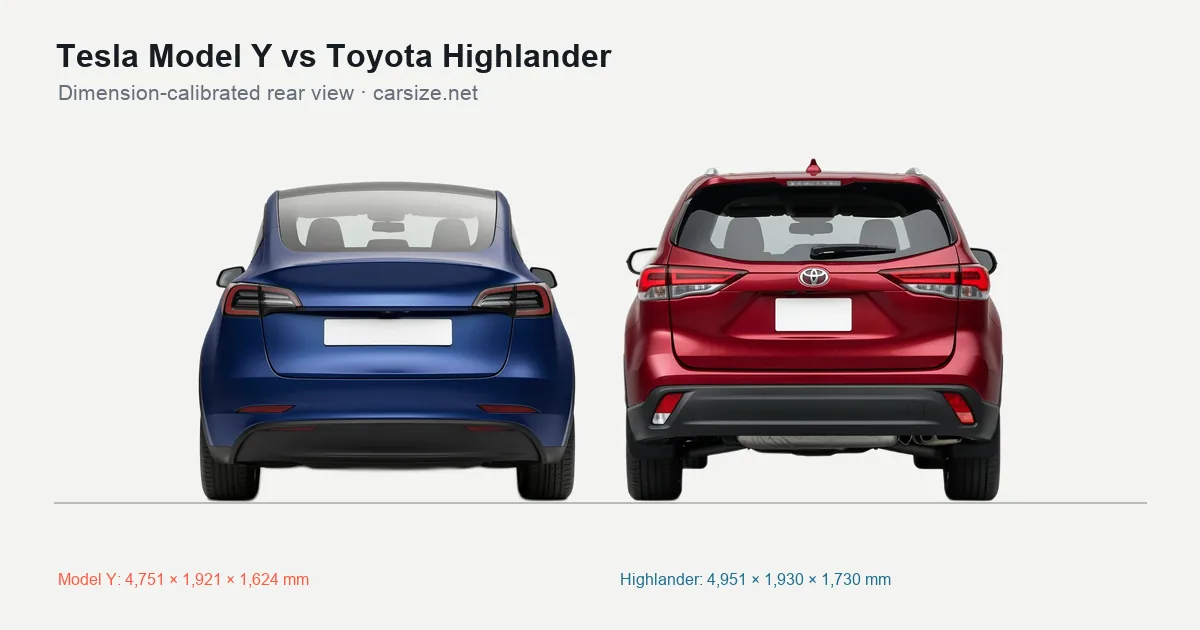 Tesla Model Y and Toyota Highlander compared to scale from the rear