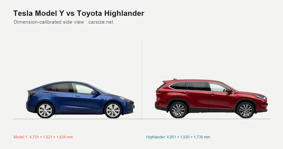 Tesla Model Y and Toyota Highlander compared to scale from the side
