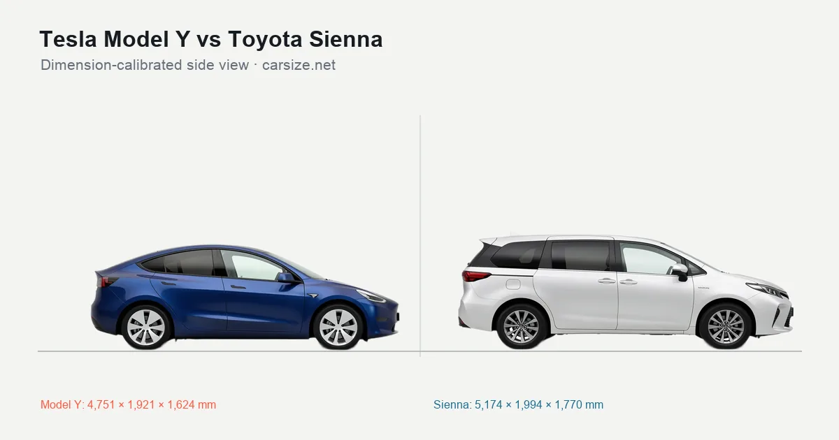 Tesla Model Y and Toyota Sienna compared to scale from the side