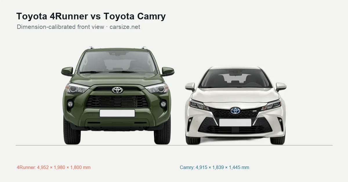 Toyota 4Runner and Toyota Camry compared to scale from the front