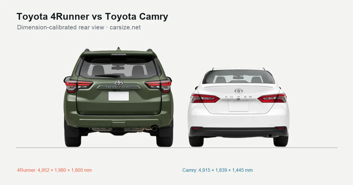 Toyota 4Runner and Toyota Camry compared to scale from the rear