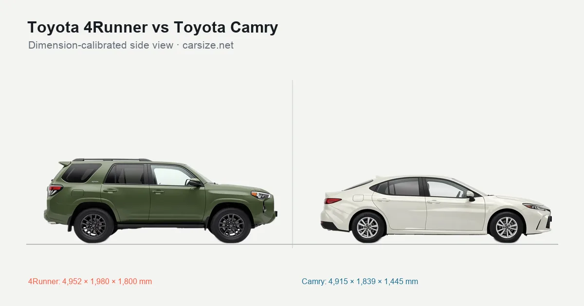 Toyota 4Runner and Toyota Camry compared to scale from the side