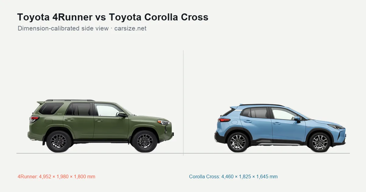Toyota 4Runner and Toyota Corolla Cross compared to scale from the side