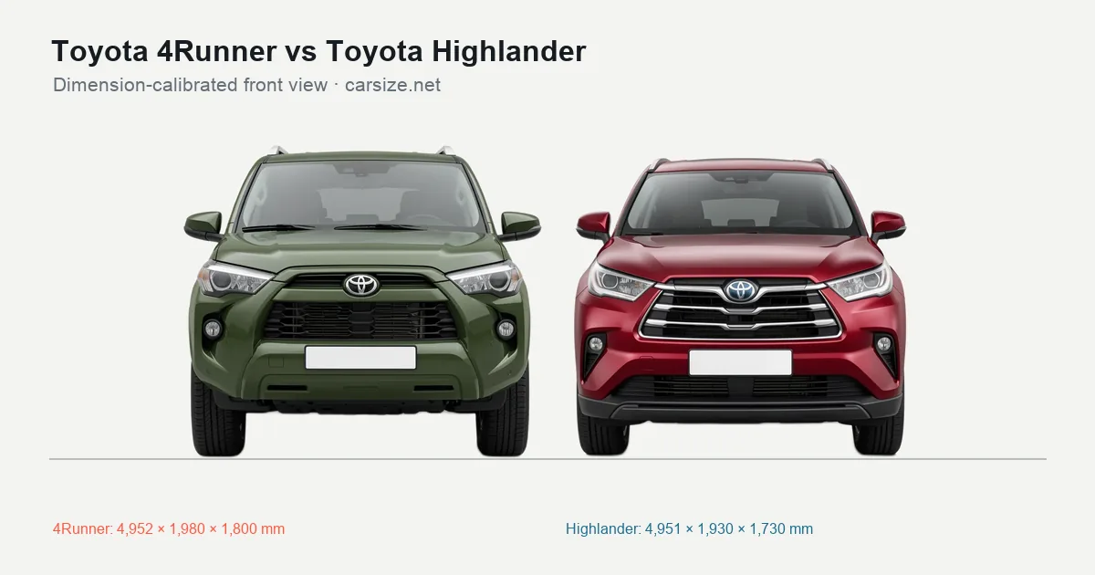 Toyota 4Runner and Toyota Highlander compared to scale from the front
