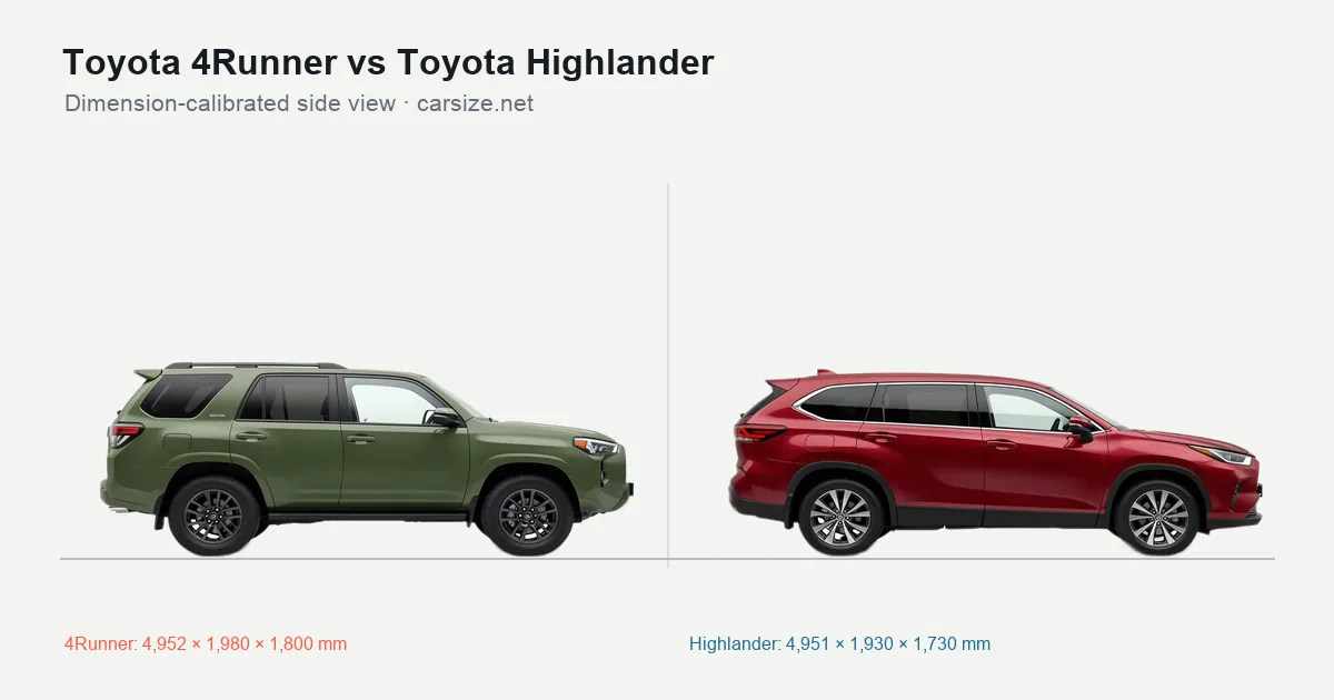 Toyota 4Runner and Toyota Highlander compared to scale from the side