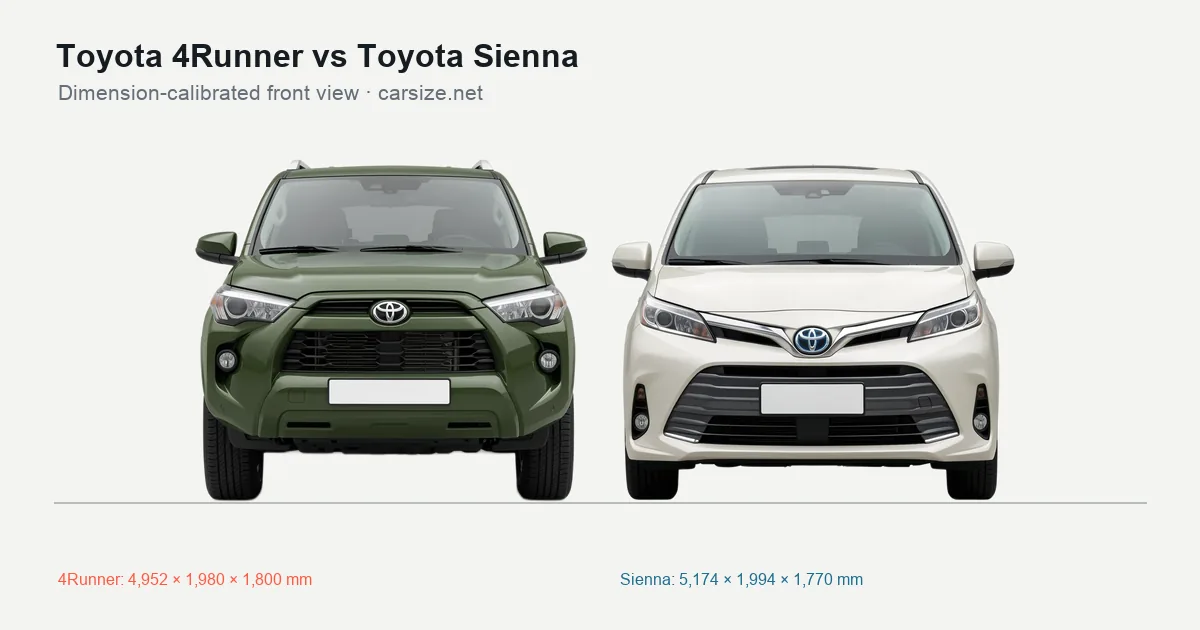 Toyota 4Runner and Toyota Sienna compared to scale from the front