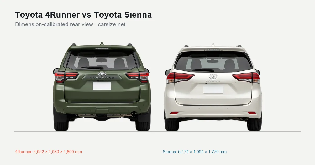 Toyota 4Runner and Toyota Sienna compared to scale from the rear