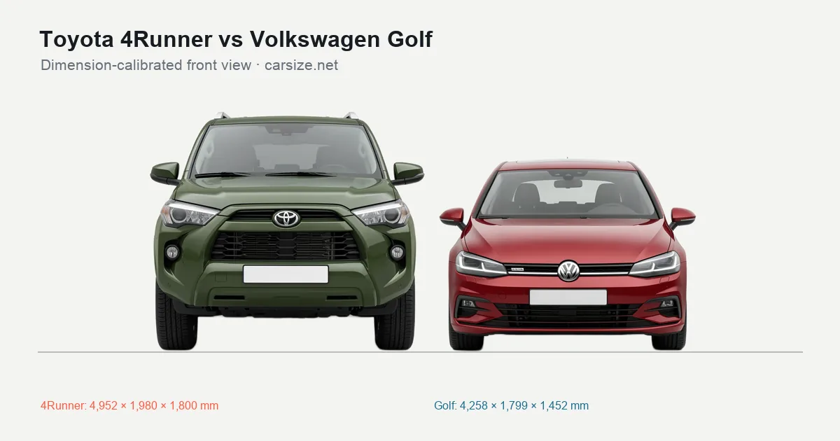 Toyota 4Runner and Volkswagen Golf compared to scale from the front
