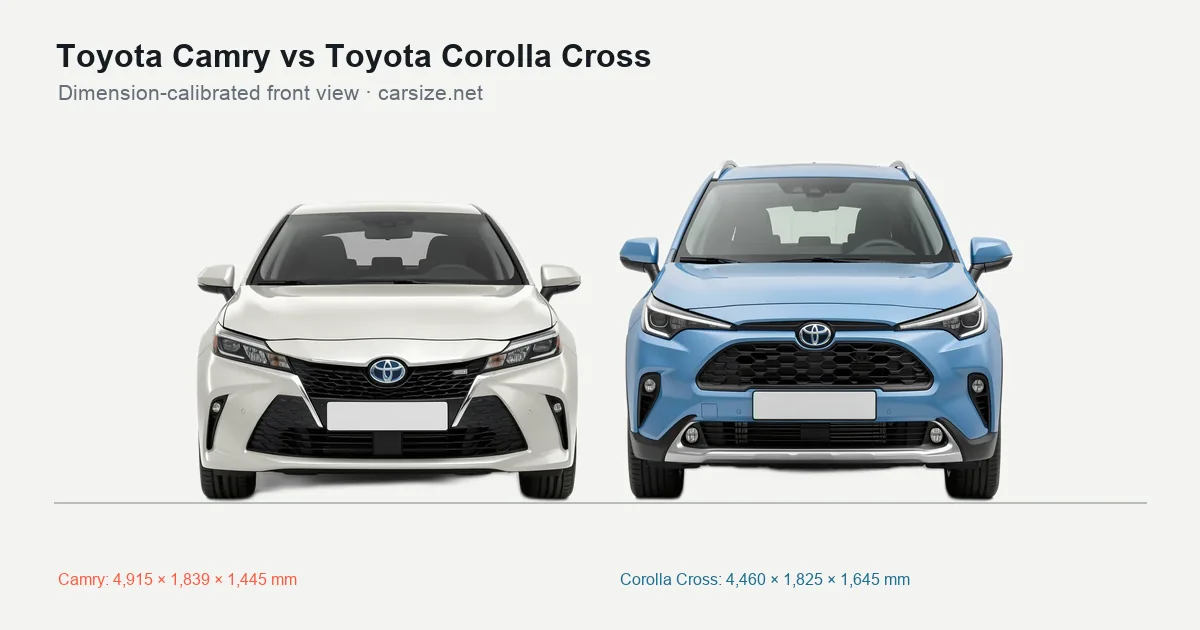 Toyota Camry and Toyota Corolla Cross compared to scale from the front