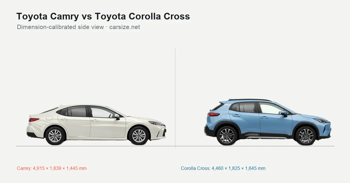 Toyota Camry and Toyota Corolla Cross compared to scale from the side