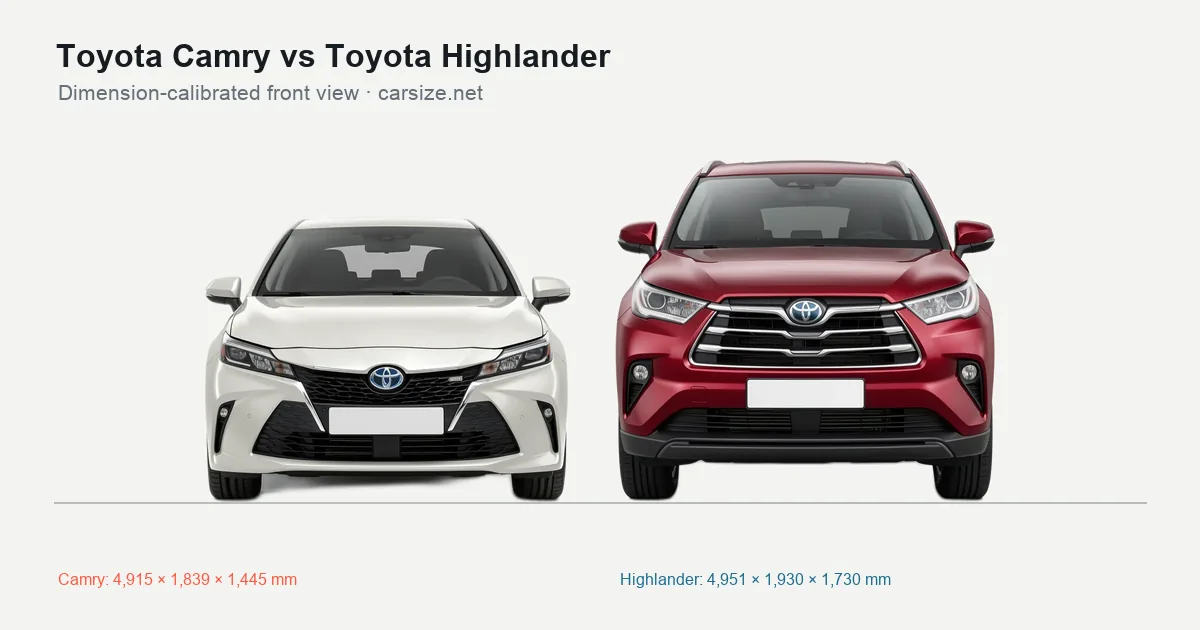 Toyota Camry and Toyota Highlander compared to scale from the front