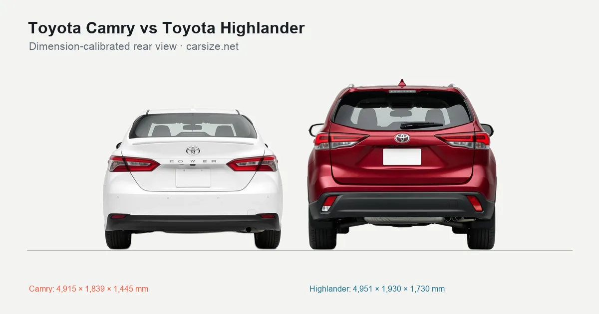 Toyota Camry and Toyota Highlander compared to scale from the rear