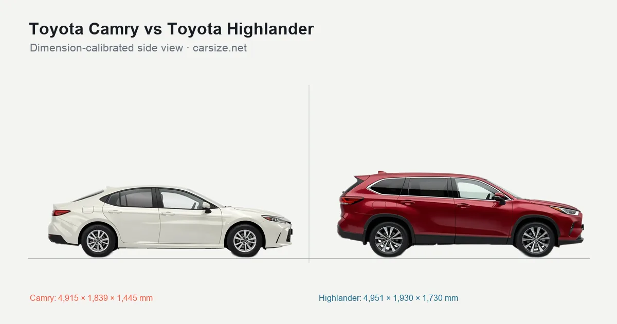 Toyota Camry and Toyota Highlander compared to scale from the side