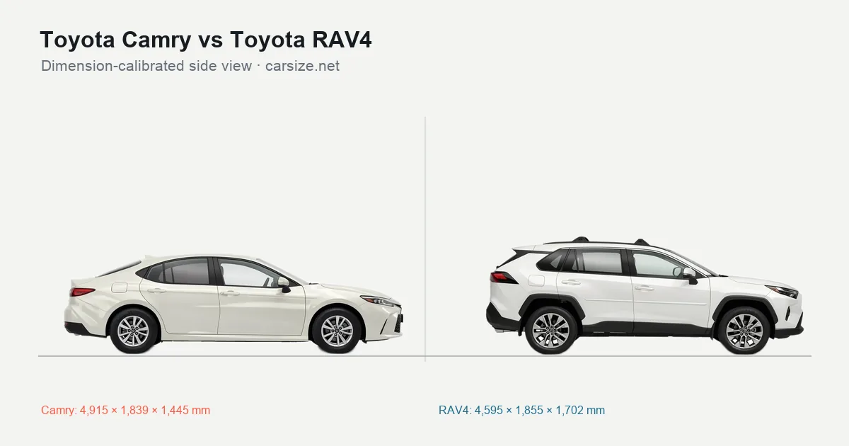 Toyota Camry and Toyota RAV4 compared to scale from the side