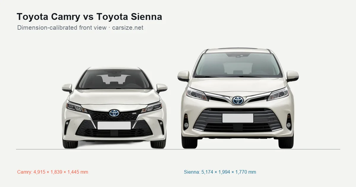 Toyota Camry and Toyota Sienna compared to scale from the front