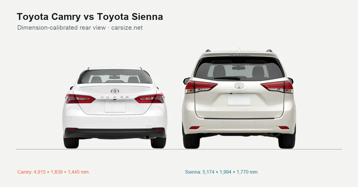 Toyota Camry and Toyota Sienna compared to scale from the rear