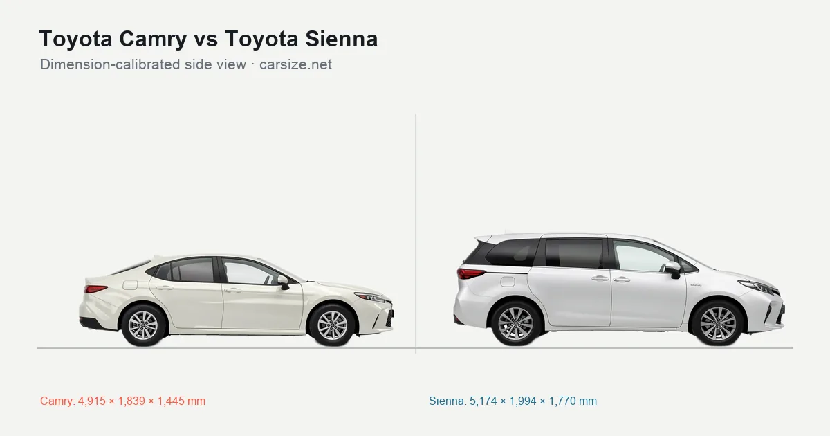 Toyota Camry and Toyota Sienna compared to scale from the side