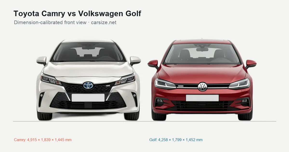 Toyota Camry and Volkswagen Golf compared to scale from the front