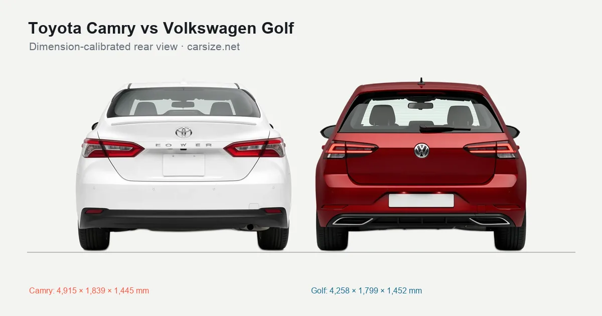 Toyota Camry and Volkswagen Golf compared to scale from the rear