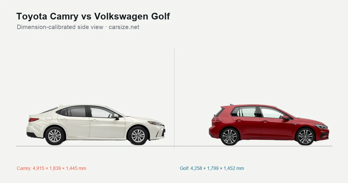 Toyota Camry and Volkswagen Golf compared to scale from the side